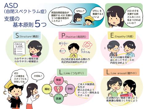 【図表でわかる！】発達障害 Teens