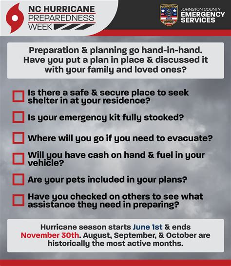 Create A Hurricane Plan Part 1 Em Division Joco Emergency Services