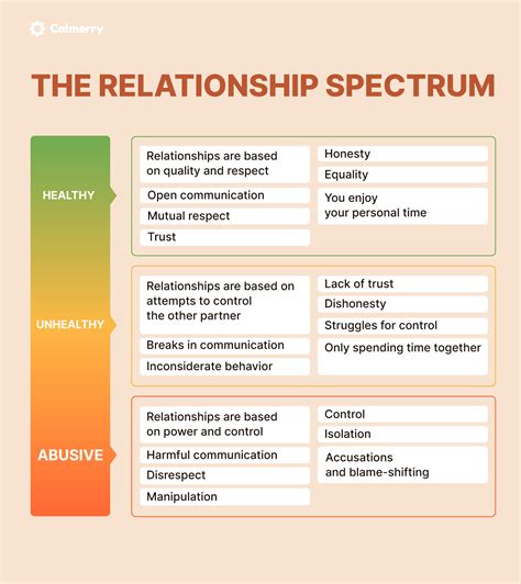 Difference Between Healthy and Unhealthy Relationships
