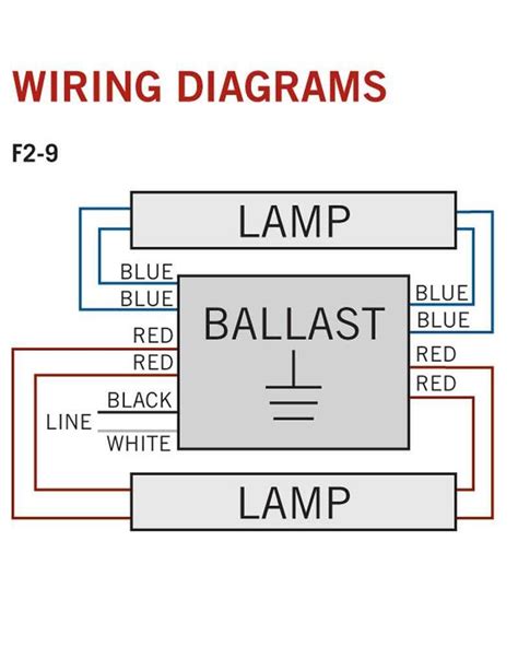 A Simplified Guide To Wiring A T12 Ballast