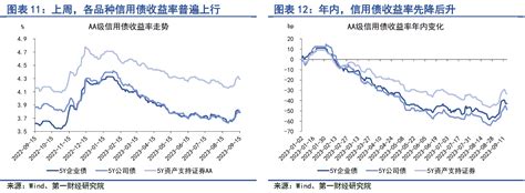 第一财经研究院 银行间市场资金面持续紧张，a股融资余额反弹 第一财经研究院中国金融条件指数周报