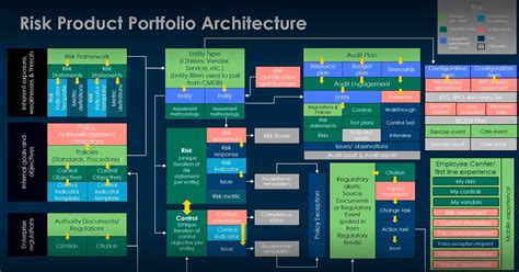 solved business continuity management bcm relations