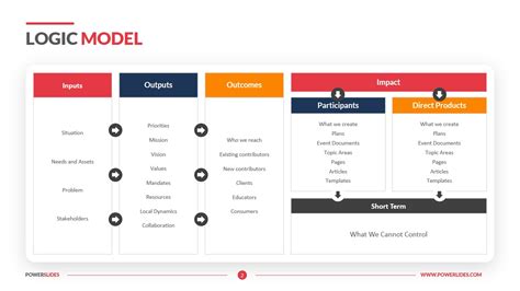 Logic Model Template Access 7350 Templates Powerslides™