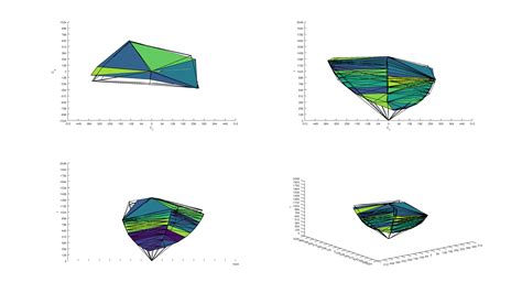 LG 27UK650-W Review - RTINGS.com