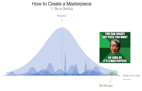 How To Create A Masterpiece By Tomas Pueyo