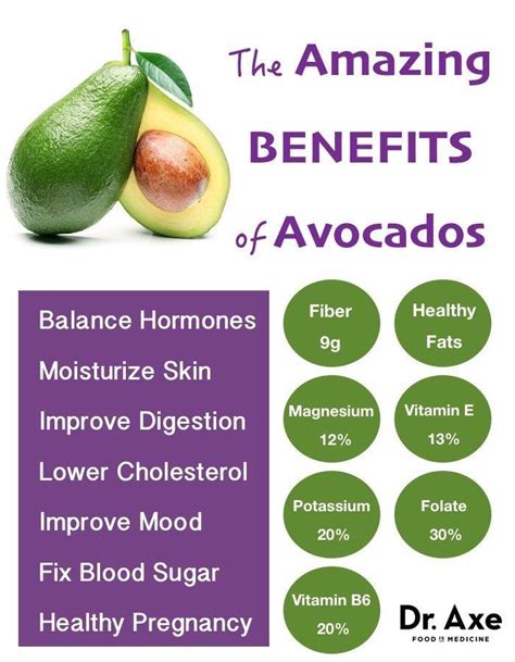 Benefits Of Avocados That Will Make You Eat Them Every Day