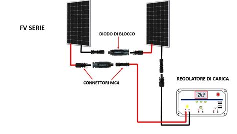 Calcolo Della Potenza Del Fotovoltaico Pannello Solare Telecommunication