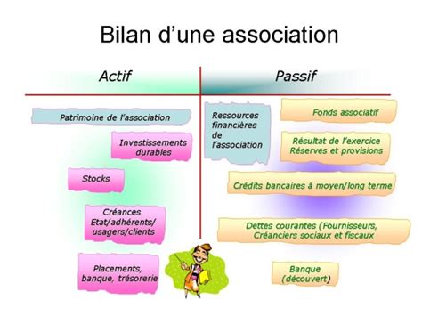 Lire Le Bilan Dune Association Loi 1901