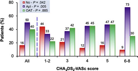 Atrial Fibrillation In Older Patients With Syncope And Dementia Insights From The Syncope And