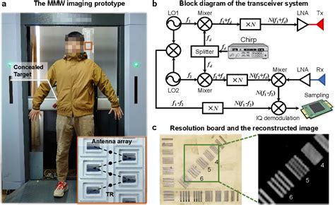 Figure From Towards Large Scale Single Shot Millimeter Wave Imaging