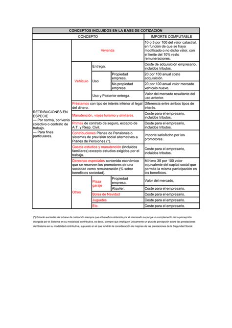 Conceptos Incluidos En La Base De Cotizaci N