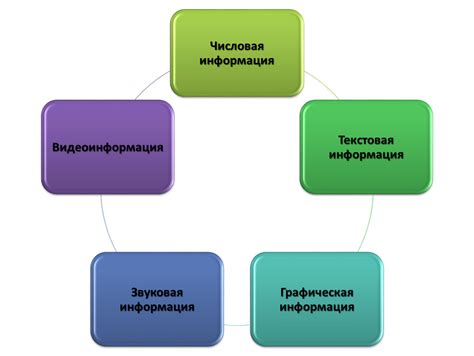 Презентация по окружающему миру - Что умеет компьютер.