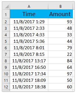 C Mo Agrupar El Tiempo Por Hora En Una Tabla Din Mica De Excel