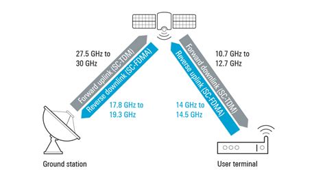 SpaceX Starlink Receiver