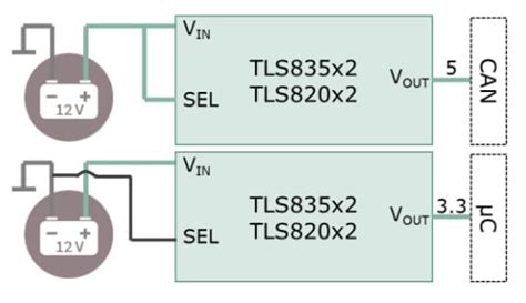 Linear Voltage Regulators For Automotive Infineon Technologies Mouser