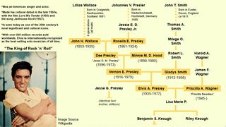 Elvis Presley Family Tree : r/UsefulCharts