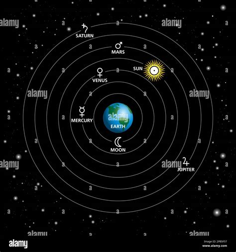 Arriba Imagen Modelo Geocentrico Del Sistema Solar Abzlocal Mx