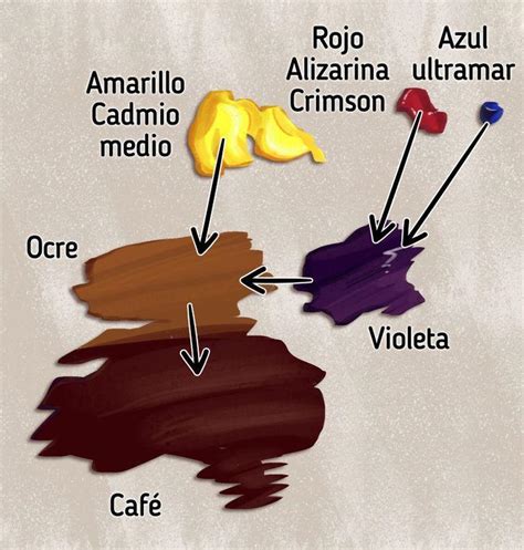 Que Color Resulta Al Mezclar Dorado Con Morado Ejemplo Amarillo Azul