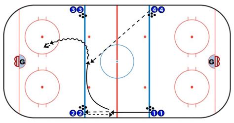 Elite Hopckey Develoipment Drill Of The Week Four Blue Stretch Passing Hockey Drills Hockey