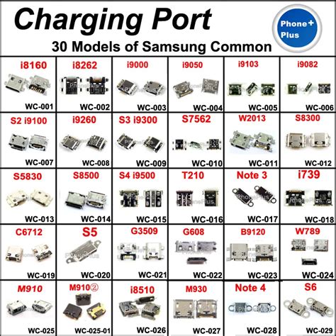 Usb Plug Types Chart