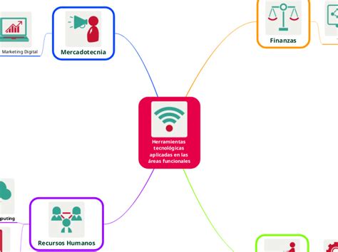 Herramientas tecnológicas aplicadas e Carte Mentale