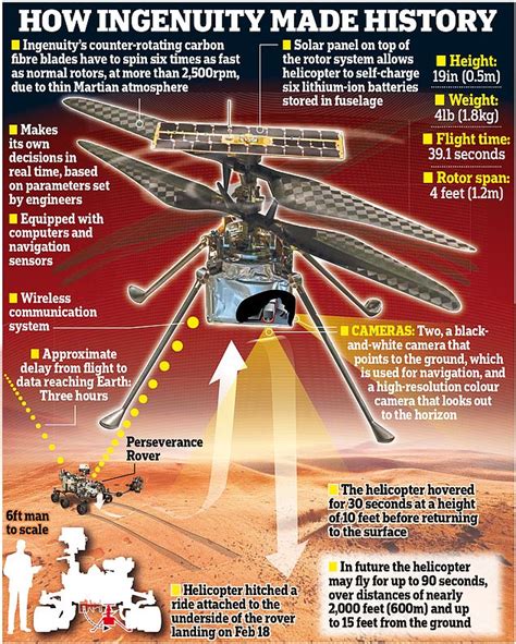 El Ingenio Del Helic Ptero Mars De La Nasa Se Est Preparando Para Su