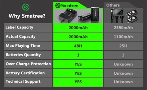 Smatree Rechargeable Battery Compatible For Xbox One Xbox Series S Xbox