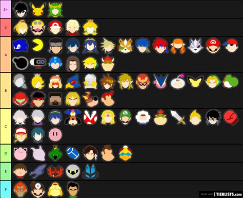 Ssbu Tier List
