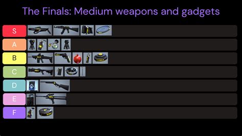 The Finals Weapon Tier List Esports Gg