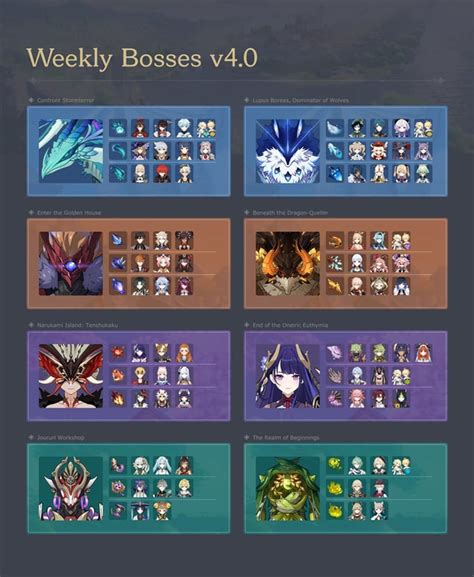 Daily Domain Rotations And Weekly Bosses V40 Rgenshinimpacttips