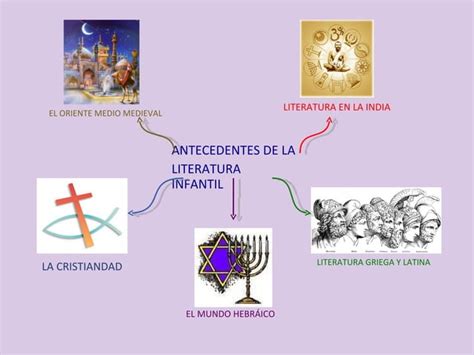 Orígenes de la literatura infantil PPT