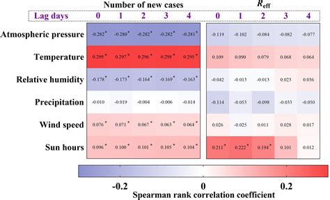 Transmission Pattern Of Shigellosis In Wuhan City China A Modelling