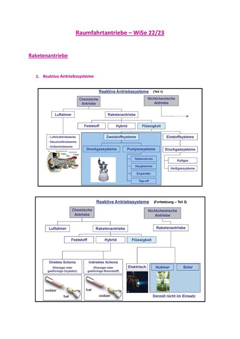 Raumfahrtantriebe Zusammenfassung Raumfahrtantriebe WiSe 22