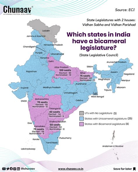 Which states in India have a Bicameral Legislature?