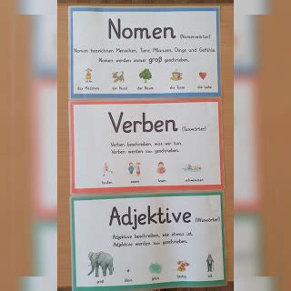 Plakate Nomen Verben Adjektive Wortarten Link Und