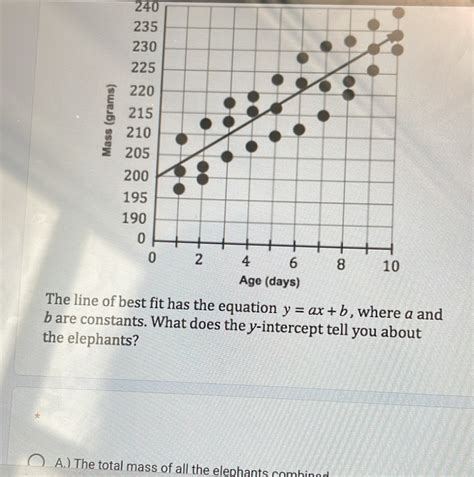 Solved: 240 。 The line of best fit has the equation y=ax+b , where a ...
