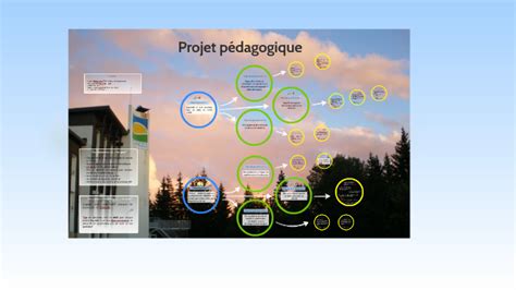 Projet Pédagogique By Coline Vermandé On Prezi