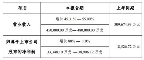 45亿 48亿科顺股份发布2019年业绩预告 中国建材家居网