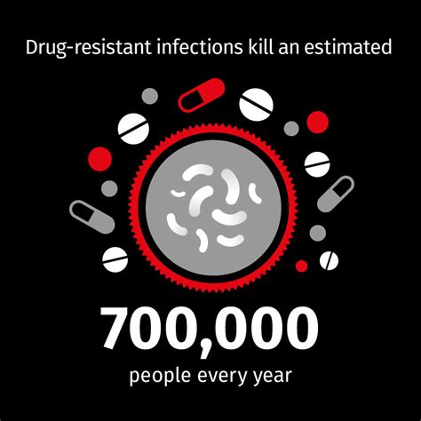 Drug Resistant Infections What Happens When Drugs Are Not Working