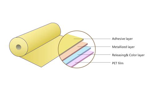 NAN YA FUNCTIONAL FILM Hot Stamping M PET Film