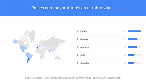 Turismo nichos que despegan en América Latina