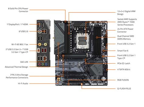 Customer Reviews Gigabyte B650 Eagle Ax Socket Am5 Amd B650 Atx Ddr5