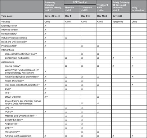 Schedule Of Events Study Assessments Will Be Performed Over 45 Days