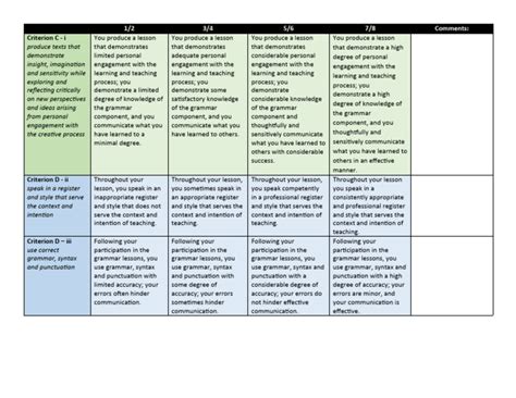 10 Unit 1 Summative Rubric Pdf Grammar Communication