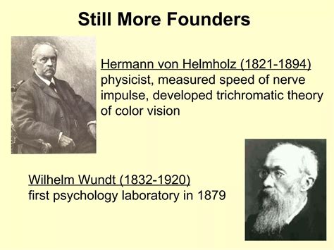 History Of Psychology PPT