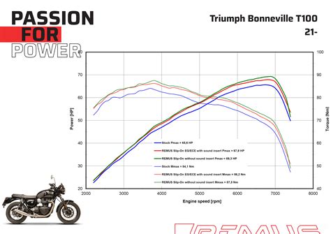 Remus Custom Stainless Steel Black Slip Ons Set Ec Approved For Triumph