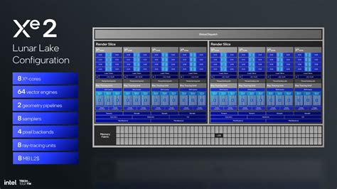 Intel Lunar Lake Technical Deep Dive So Many Revolutions In One Chip