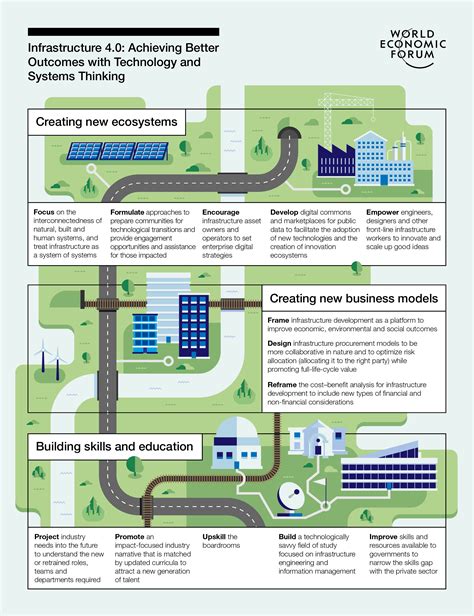 How to build smarter and more sustainable infrastructure | World