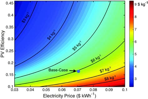 A Comparative Technoeconomic Analysis Of Renewable Hydrogen Production Using Solar Energy