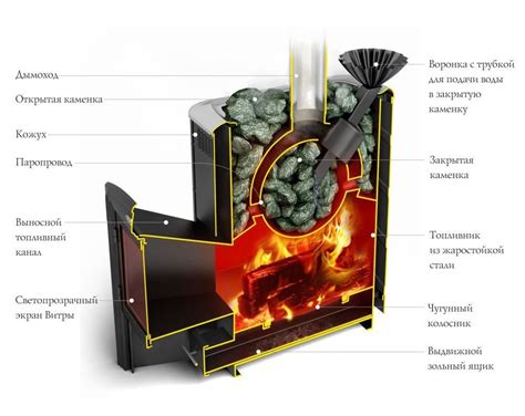 Печь для бани "Гейзер Витра 2014 Inox" антрацит с системой "мягкий пар"